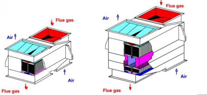 열교환기/폐열 회복 단위를 바람쐬는 육각형 판 유형 공기 예열기 /Air